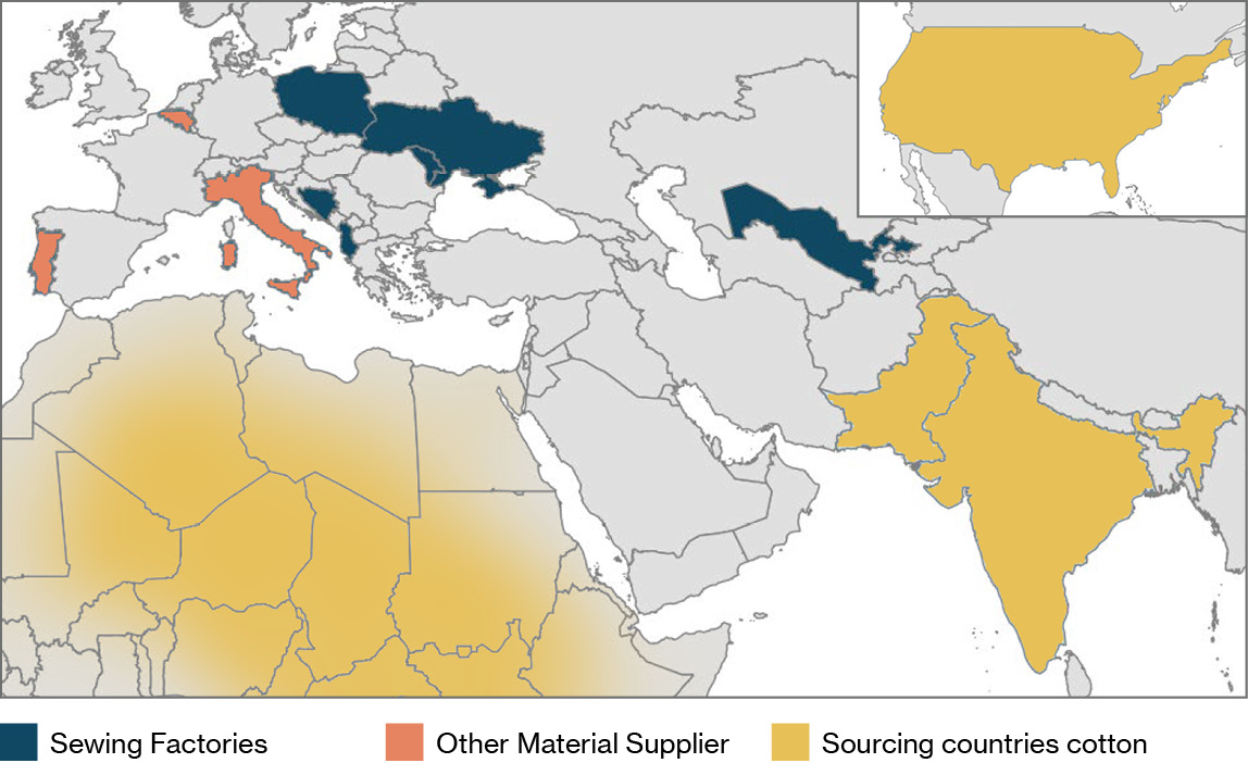 Usbekistan